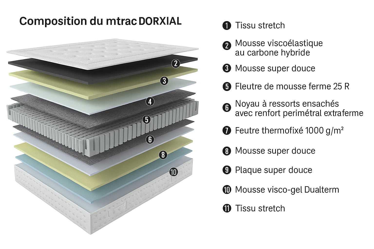 Matelas DORXIAL double face 30cm
